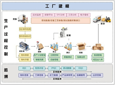 企業(yè)管理核心功能模塊解析