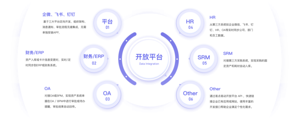 云端企業(yè)資產管理系統(tǒng)EAM 助力企業(yè)實現資產全生命周期管理與監(jiān)控