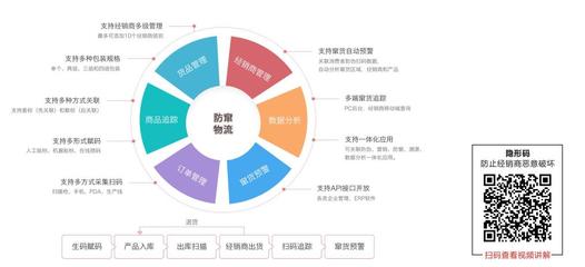 智能防竄貨管理 提升企業(yè)供應(yīng)鏈控制與品牌保護(hù)的關(guān)鍵策略