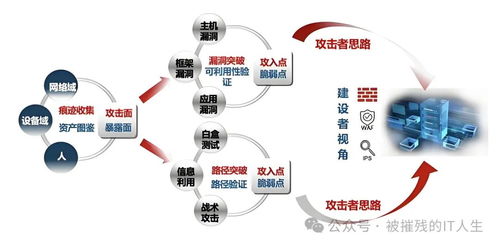 企業(yè)網絡安全產品全指南 從零基礎入門到精通管理